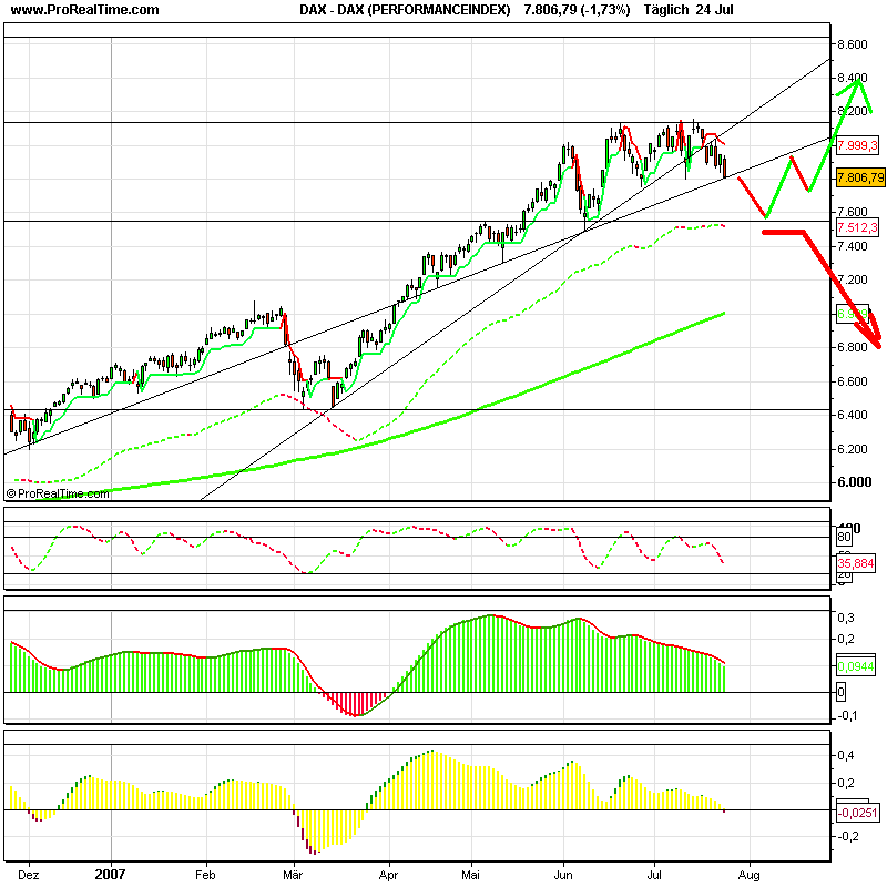 PTT Woche 30, 24.07.07 110751