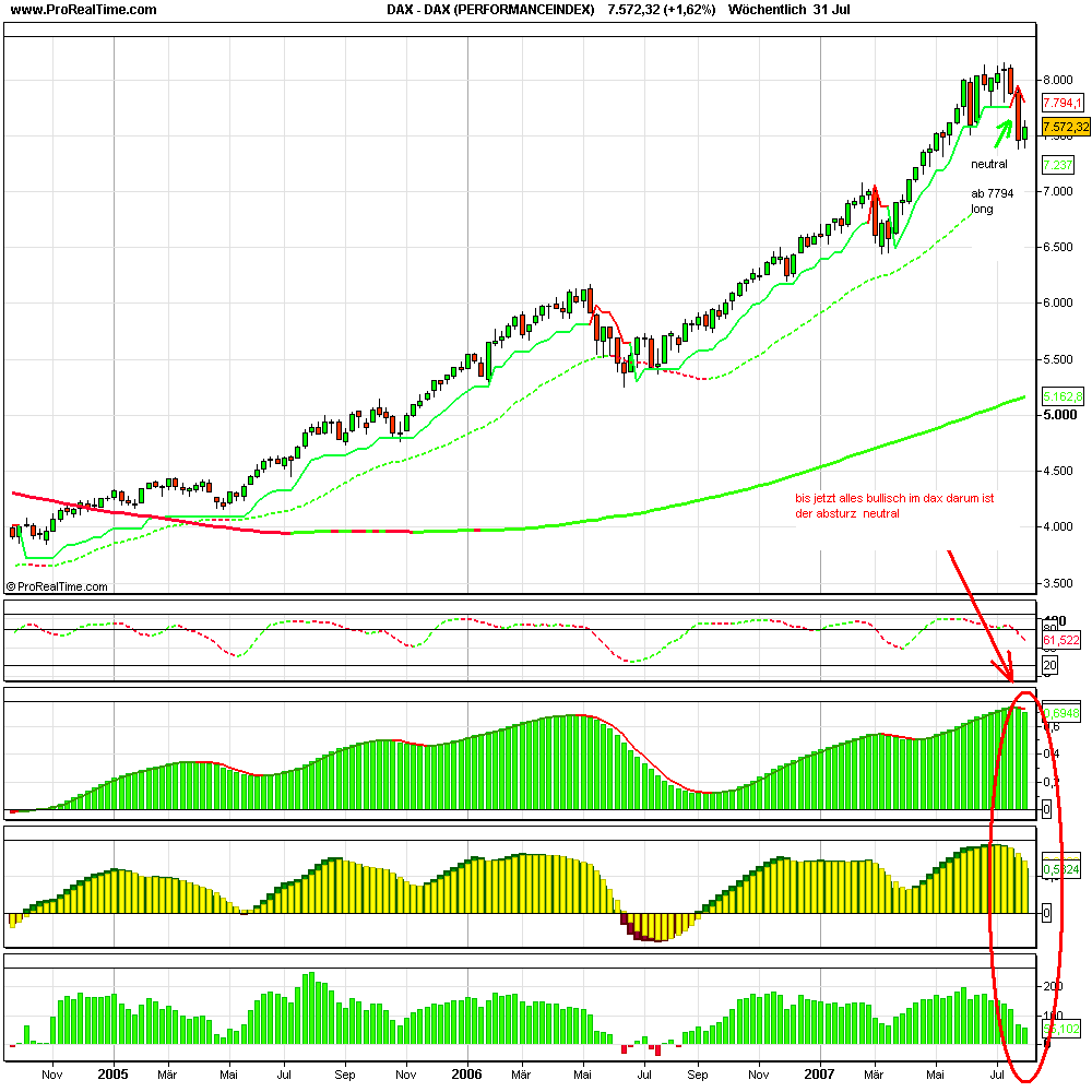 ▶ TTT-Team: Montag, 31.07.2007 111958