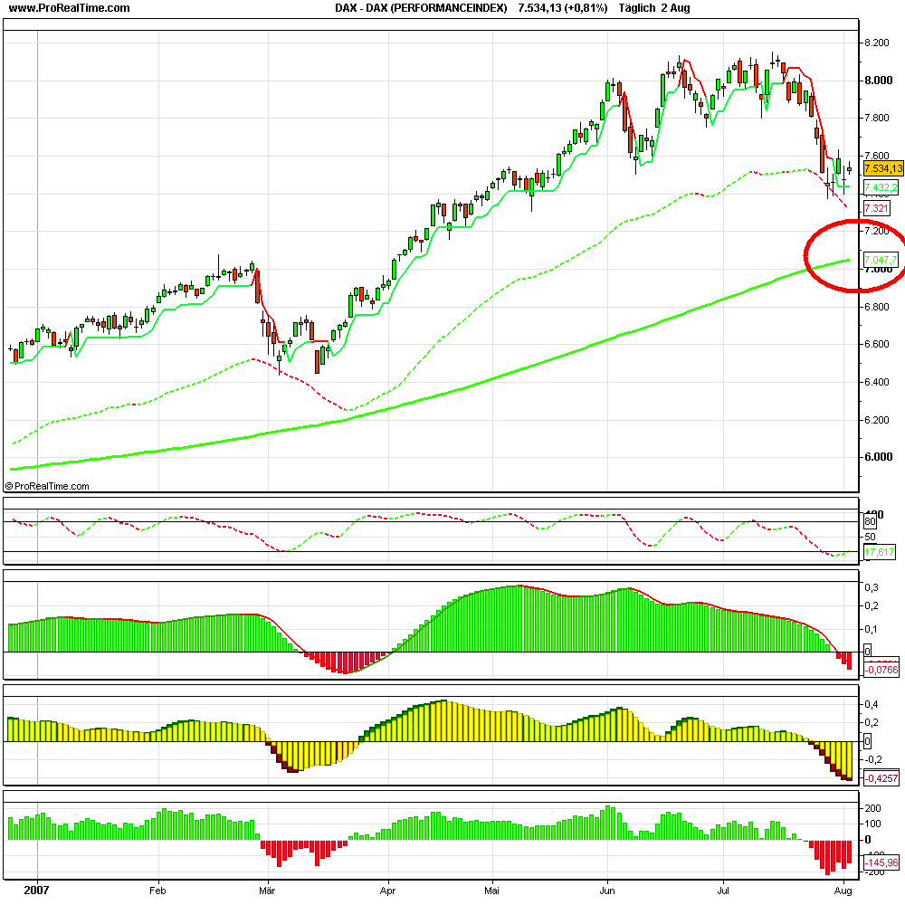 ▶ TTT-Team: Freitag, 03.08.2007 112547