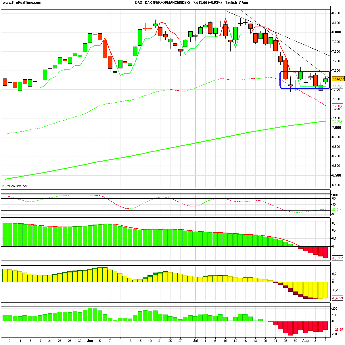 ▶ TTT-Team: Mittwoch, 08.08.2007 113463