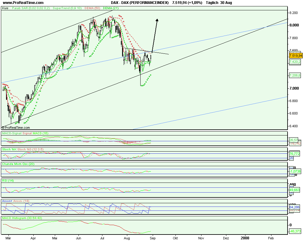 Dax multiple Inverse SKS soll das das Ziel sein ? 117551