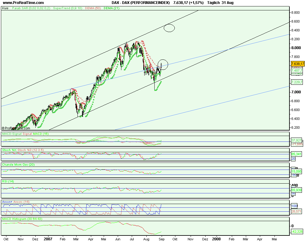 Dax multiple Inverse SKS soll das das Ziel sein ? 117700