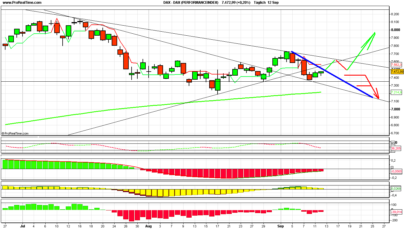 ▶ TTT-Team: Mittwoch, 12.09.2007 119877