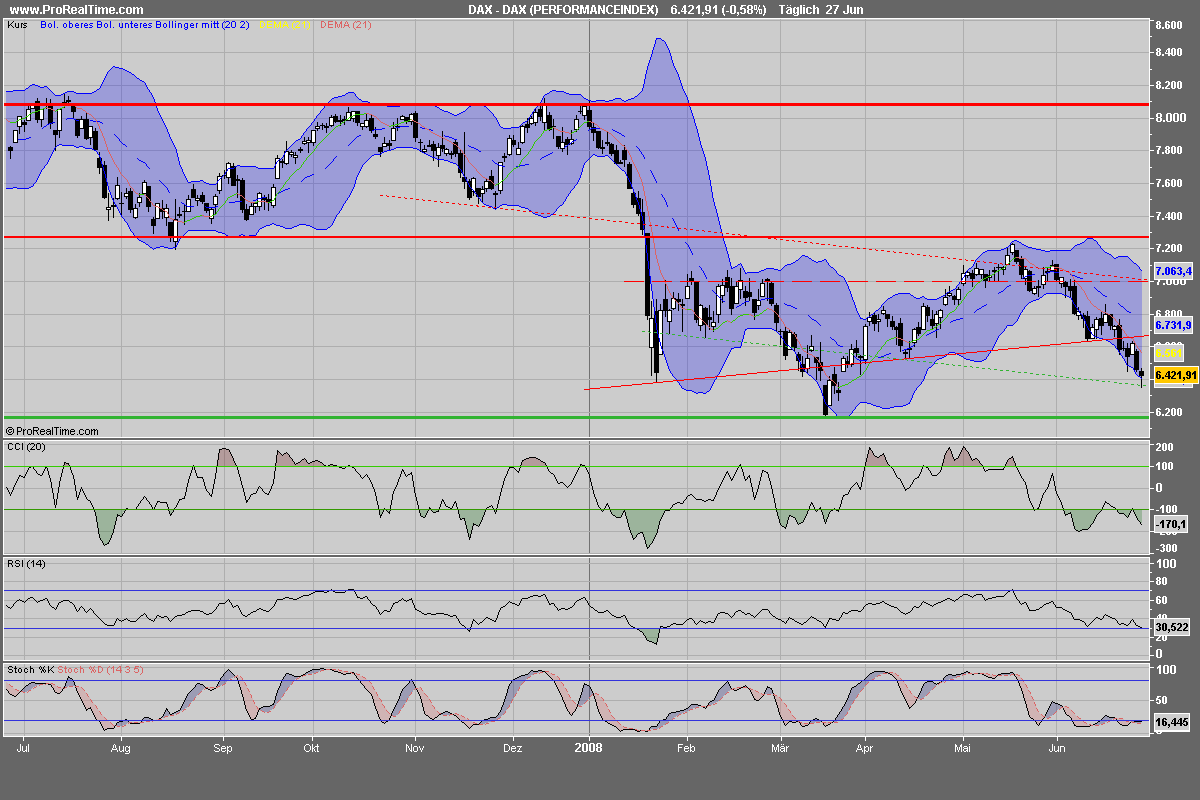 PTT Spezial-Edition 172004