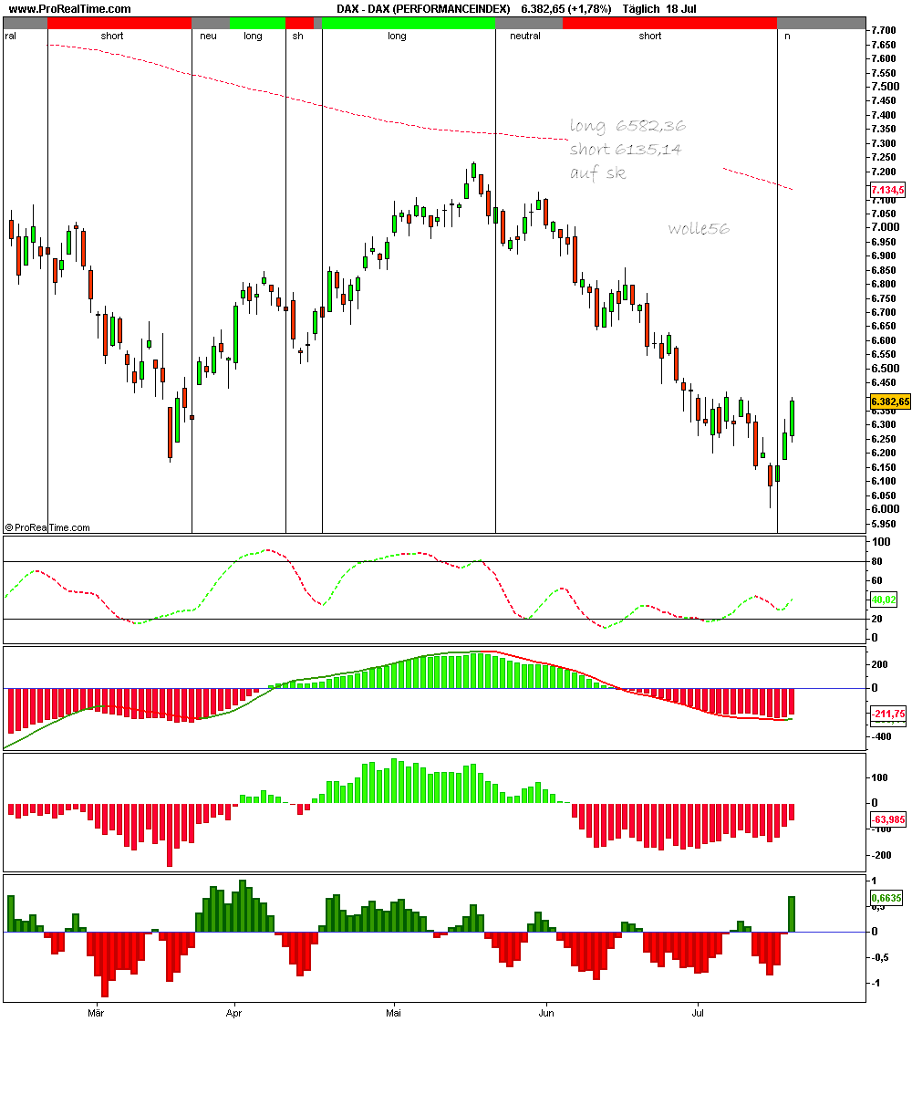 Das Bärengebrüll wird schon wieder lauter, 175938