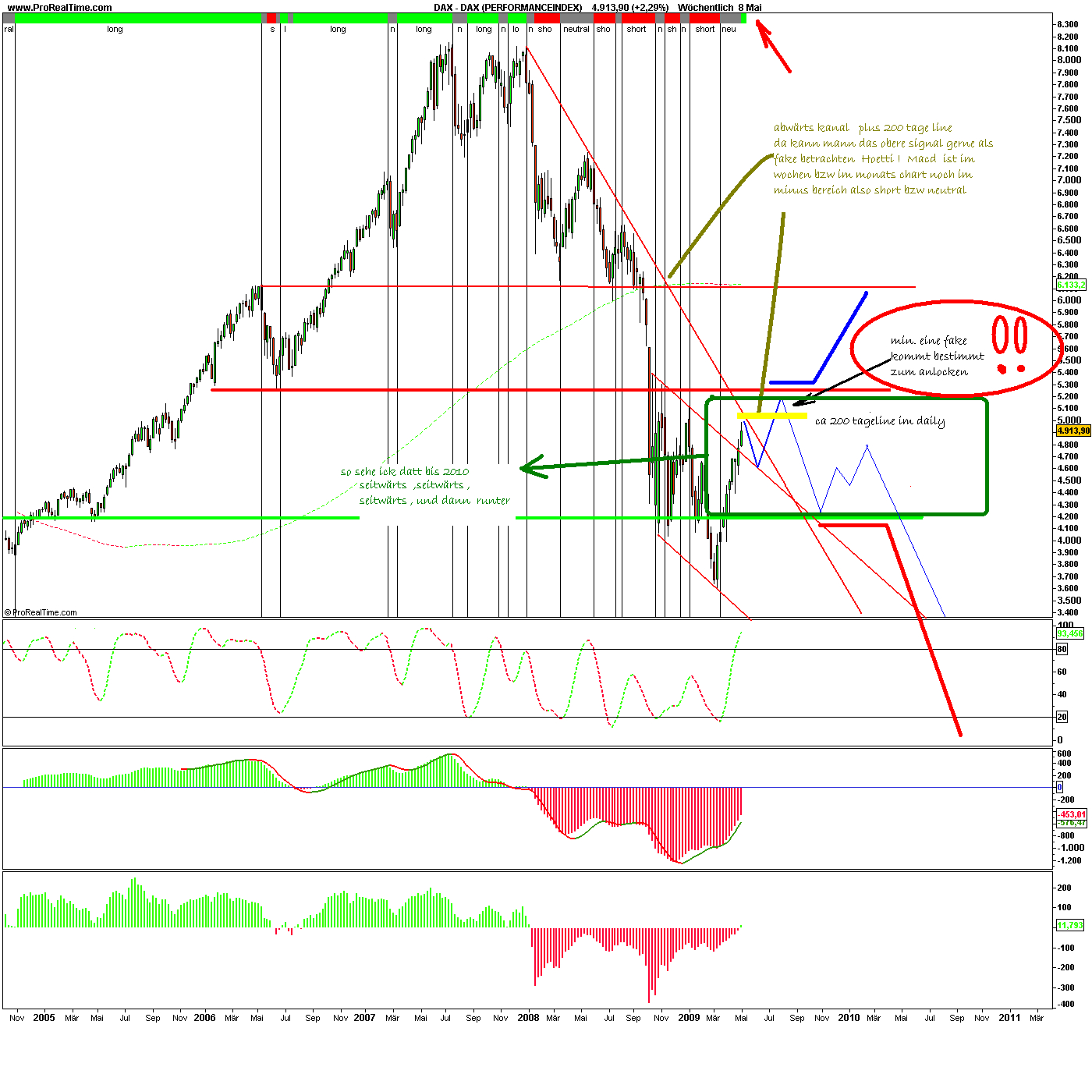 Quo Vadis Dax 2009 243143