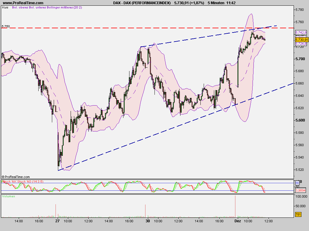 Quo Vadis Dax 2009 279655