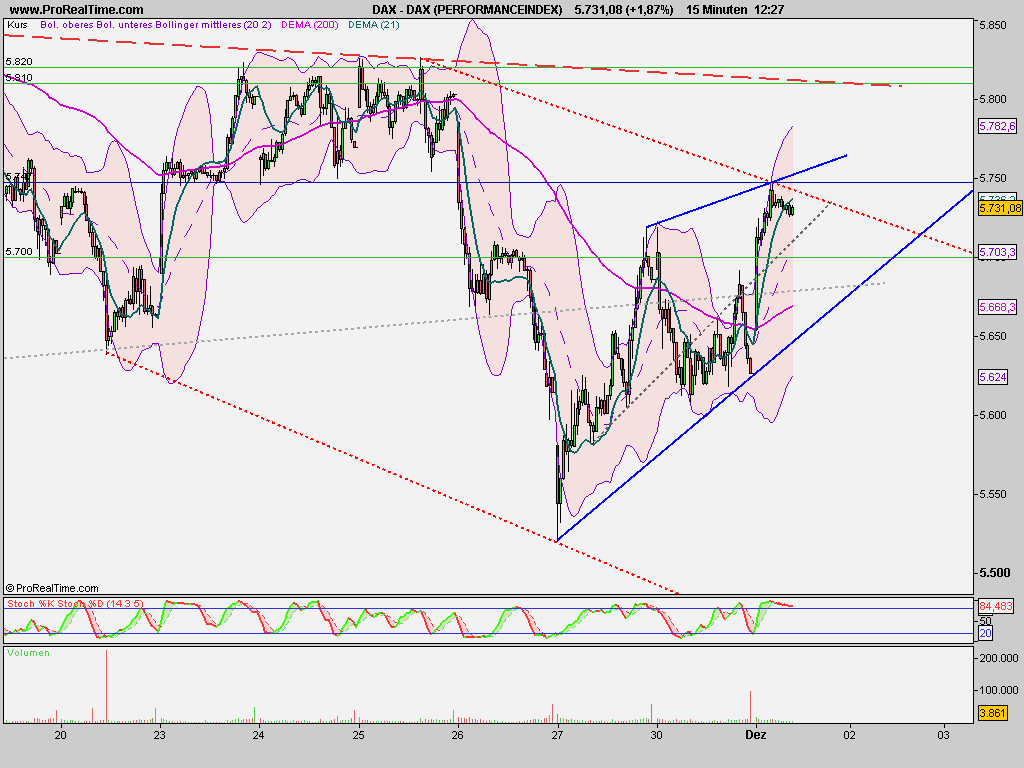 Quo Vadis Dax 2009 279667