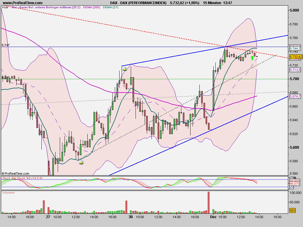Quo Vadis Dax 2009 279707