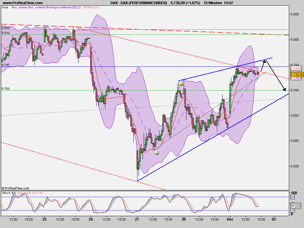 Quo Vadis Dax 2009 279725