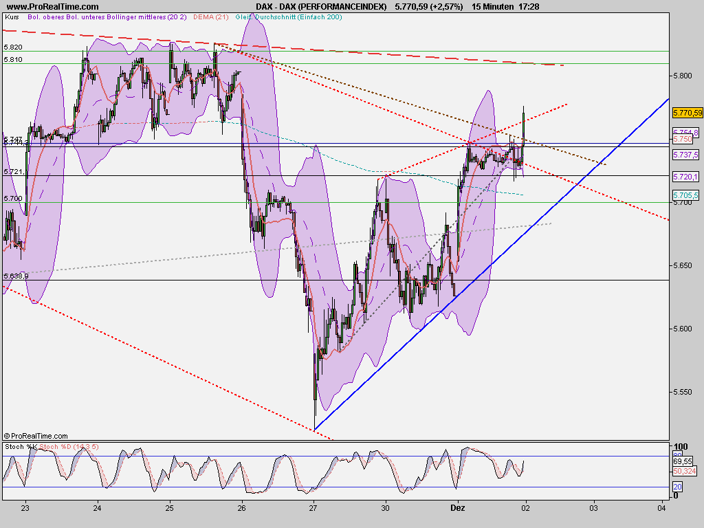 Quo Vadis Dax 2009 279798