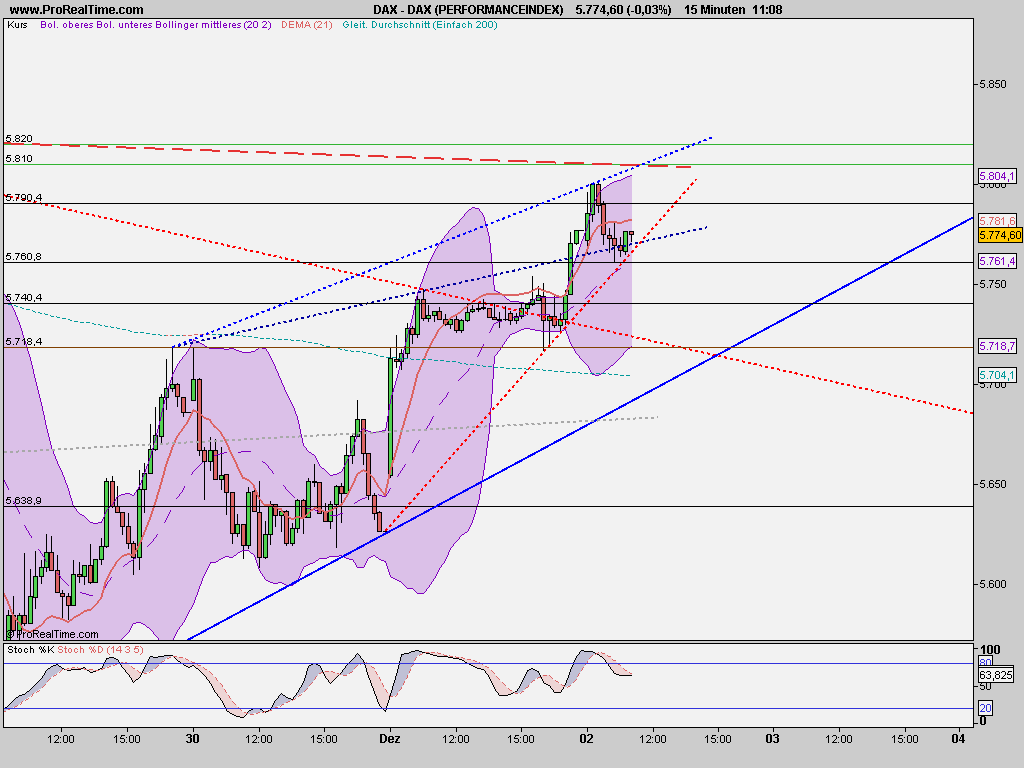 Quo Vadis Dax 2009 280023