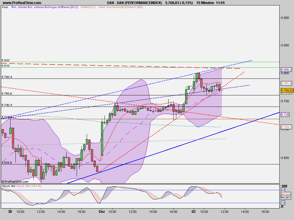 Quo Vadis Dax 2009 280046