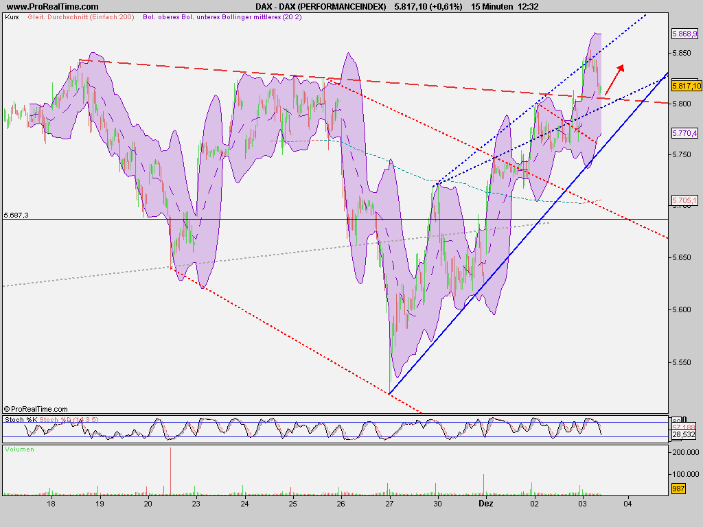 Quo Vadis Dax 2009 280454