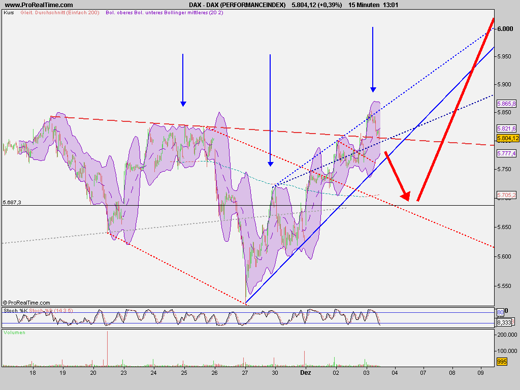 Quo Vadis Dax 2009 280459