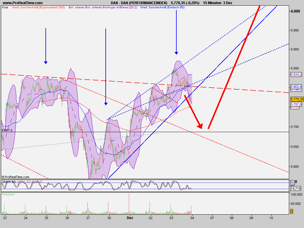 Quo Vadis Dax 2009 280614