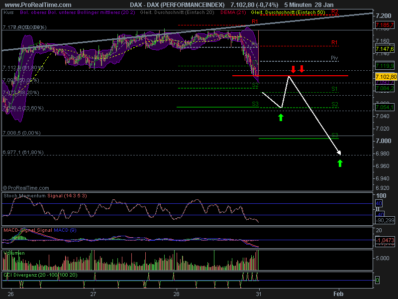 Quo Vadis Dax 2011 - All Time High? 376804