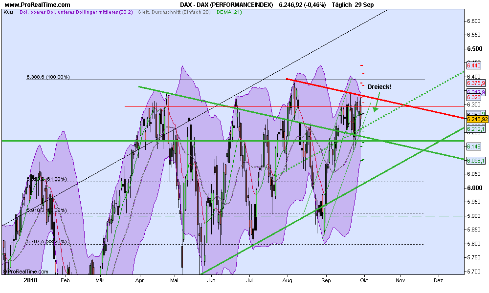 Quo Vadis Dax 2010 - Das Original 348280
