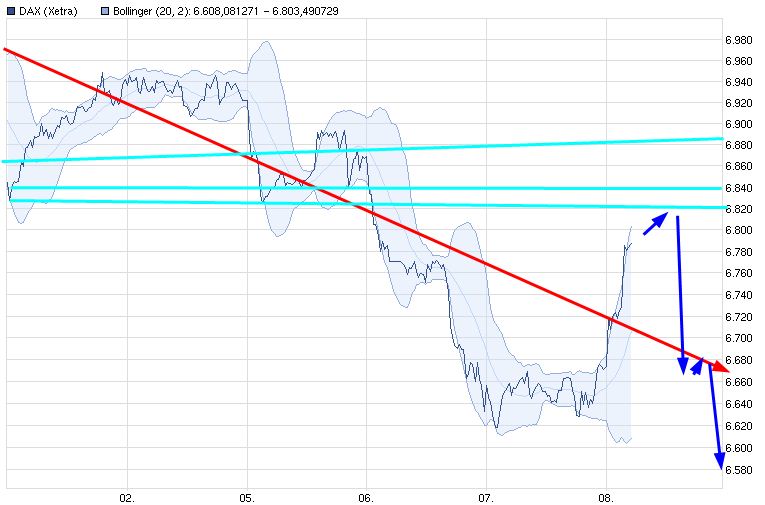 Commerzbank & DAX Optionen 491593