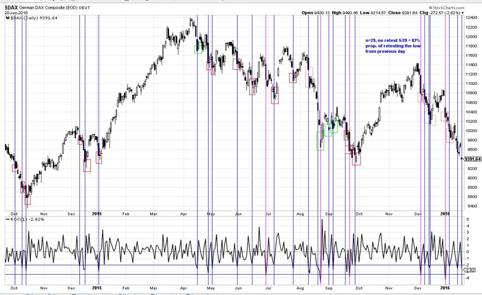 2016 QV DAX-DJ-GOLD-EURUSD-JPY 886899