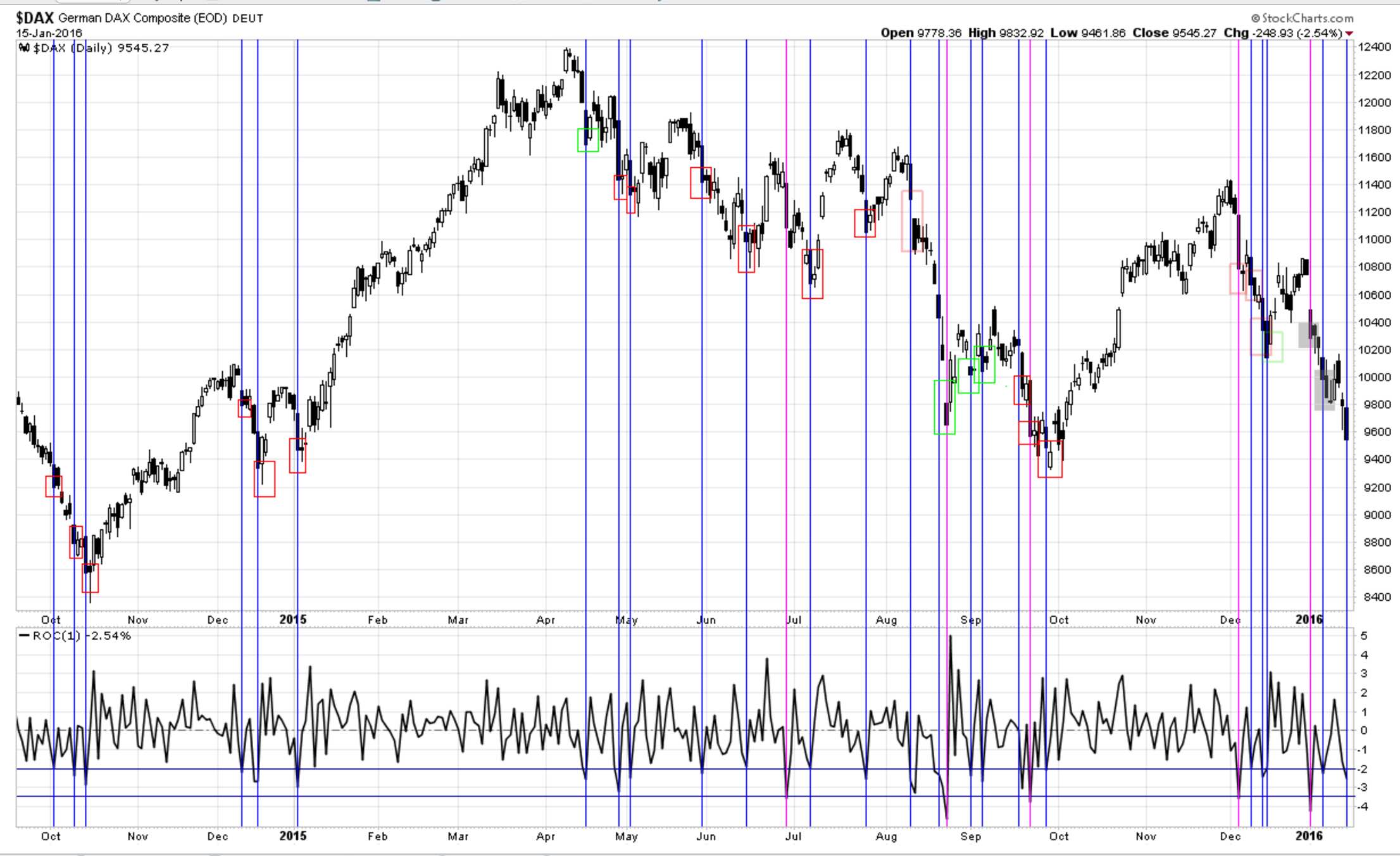 QuoVadisDax - das Original - Nachfolgethread 885932