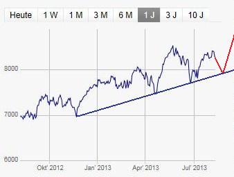 2013 QV DAX-DJ-GOLD-EURUSD-JPY 630878