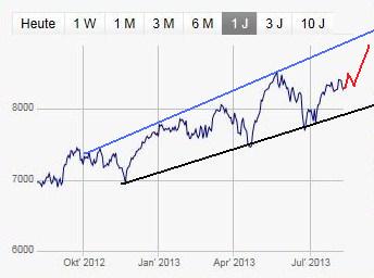 2013 QV DAX-DJ-GOLD-EURUSD-JPY 630879