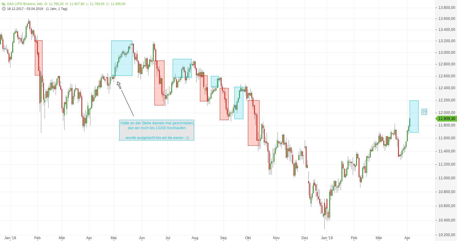 2019 QV-GDAXi-DJ-GOLD-EURUSD- JPY 1105190