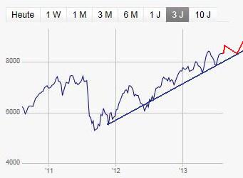2013 QV DAX-DJ-GOLD-EURUSD-JPY 630880