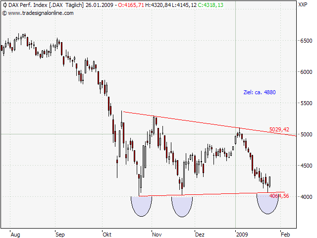 Der Antizykliker-Thread 212712