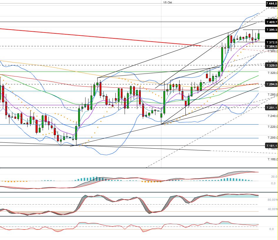 Indexhandel 2012 Rally trotz unzähligen Krisen? 545133