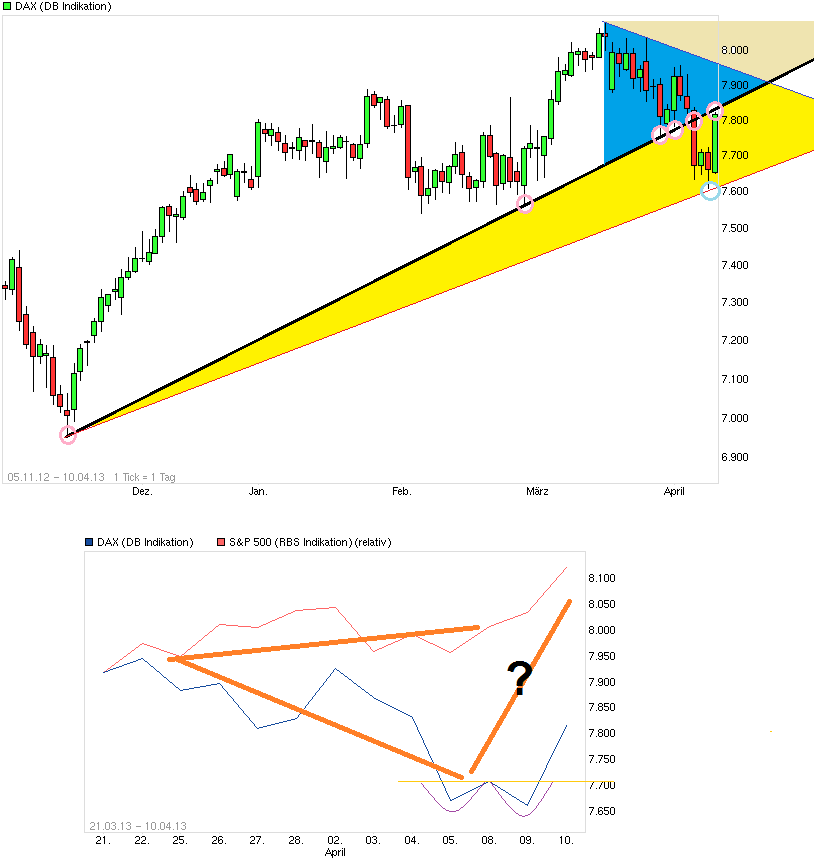 Gold shorten? 596201