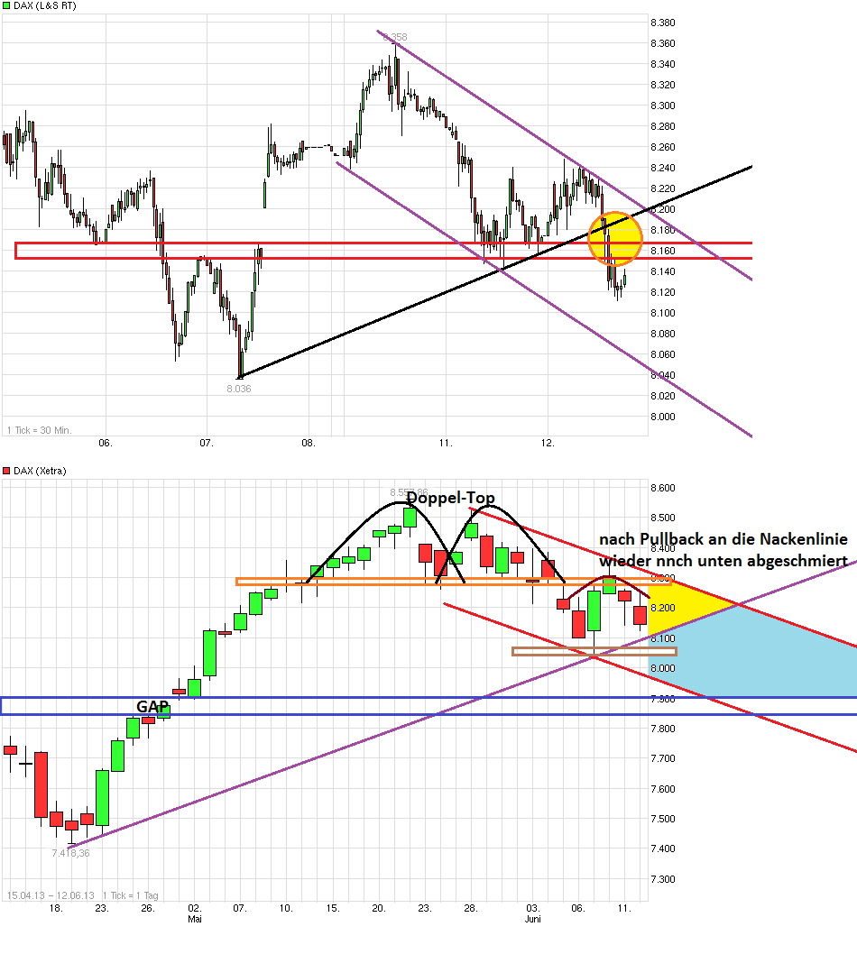Gold shorten? 614988