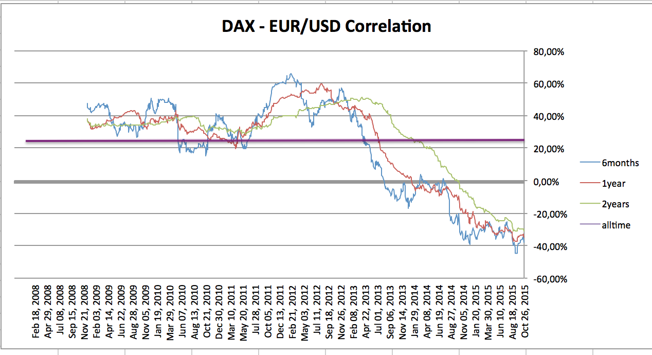 2015 QV DAX-DJ-GOLD-EURUSD-JPY 874259