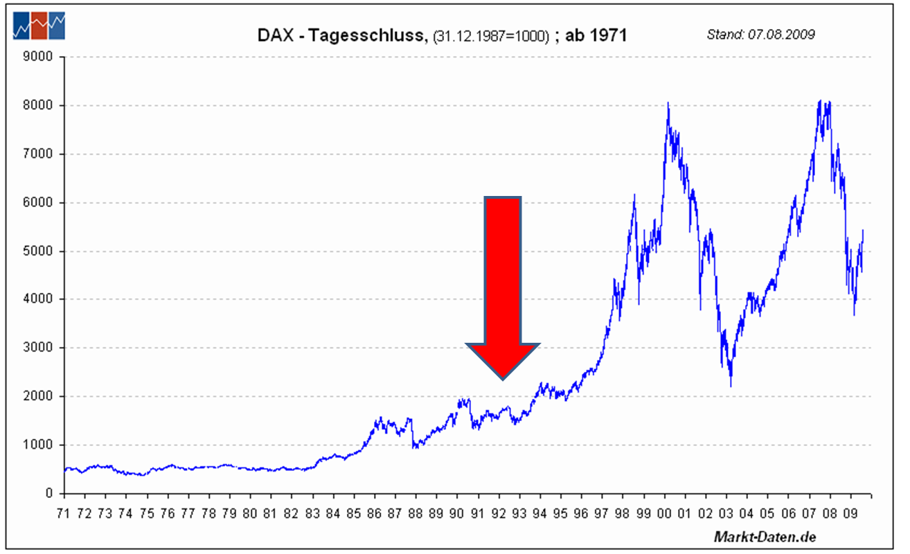 Der Antizykliker-Thread 252927