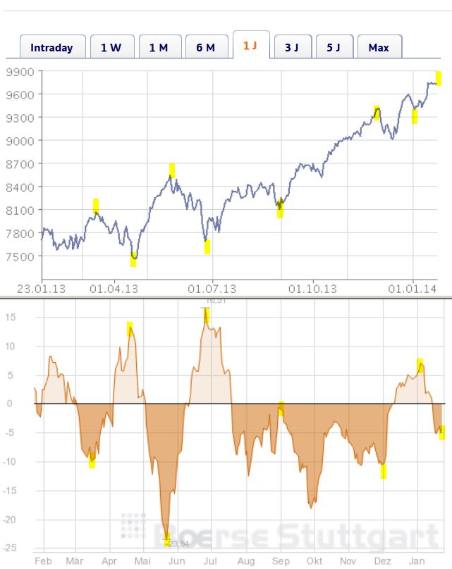 2014 QV DAX-DJ-GOLD-EURUSD-JPY 685425