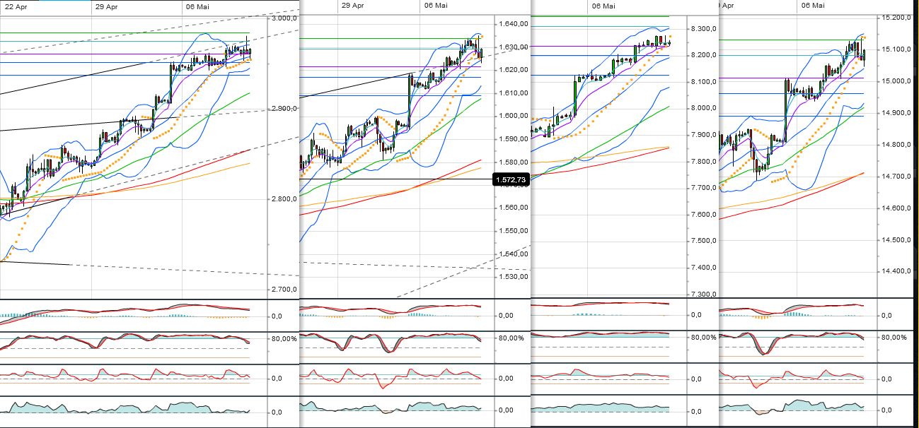 Quo Vadis Dax 2013 - Up, dank Liquidität 604771