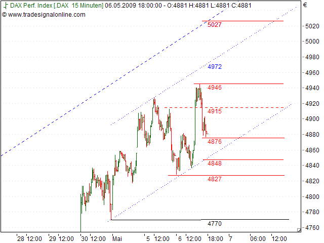 Tranding für kleinen Geldbeutel 231528