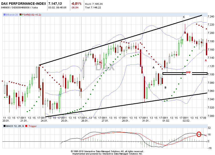 Quo Vadis Dax 2011 - All Time High? 377875