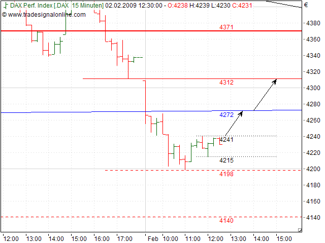 Quo Vadis Dax 2009 213967