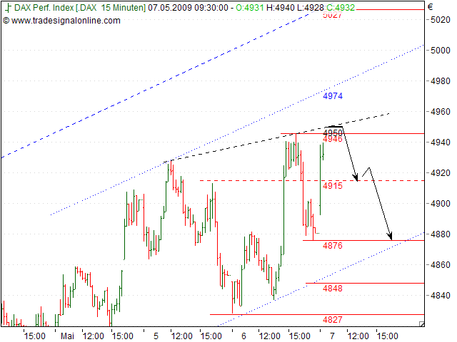 Tranding für kleinen Geldbeutel 231551