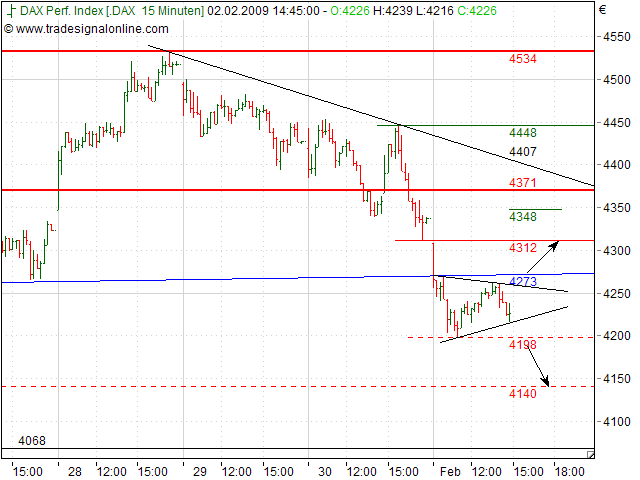 Quo Vadis Dax 2009 213995