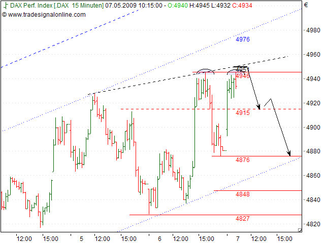 Tranding für kleinen Geldbeutel 231557