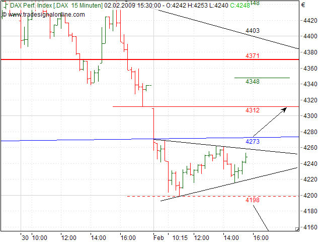 Quo Vadis Dax 2009 214005