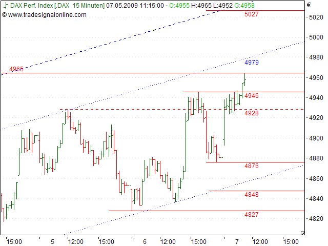 Tranding für kleinen Geldbeutel 231571