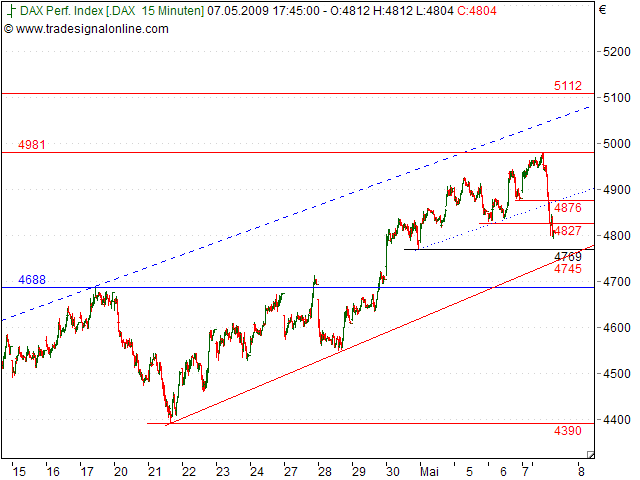 Tranding für kleinen Geldbeutel 231728