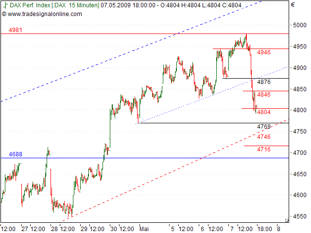 Tranding für kleinen Geldbeutel 231800