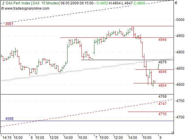 Tranding für kleinen Geldbeutel 231811