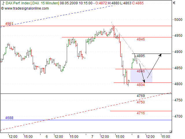 Tranding für kleinen Geldbeutel 231830