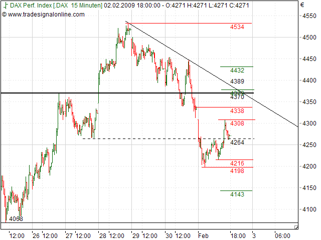 Quo Vadis Dax 2009 214111